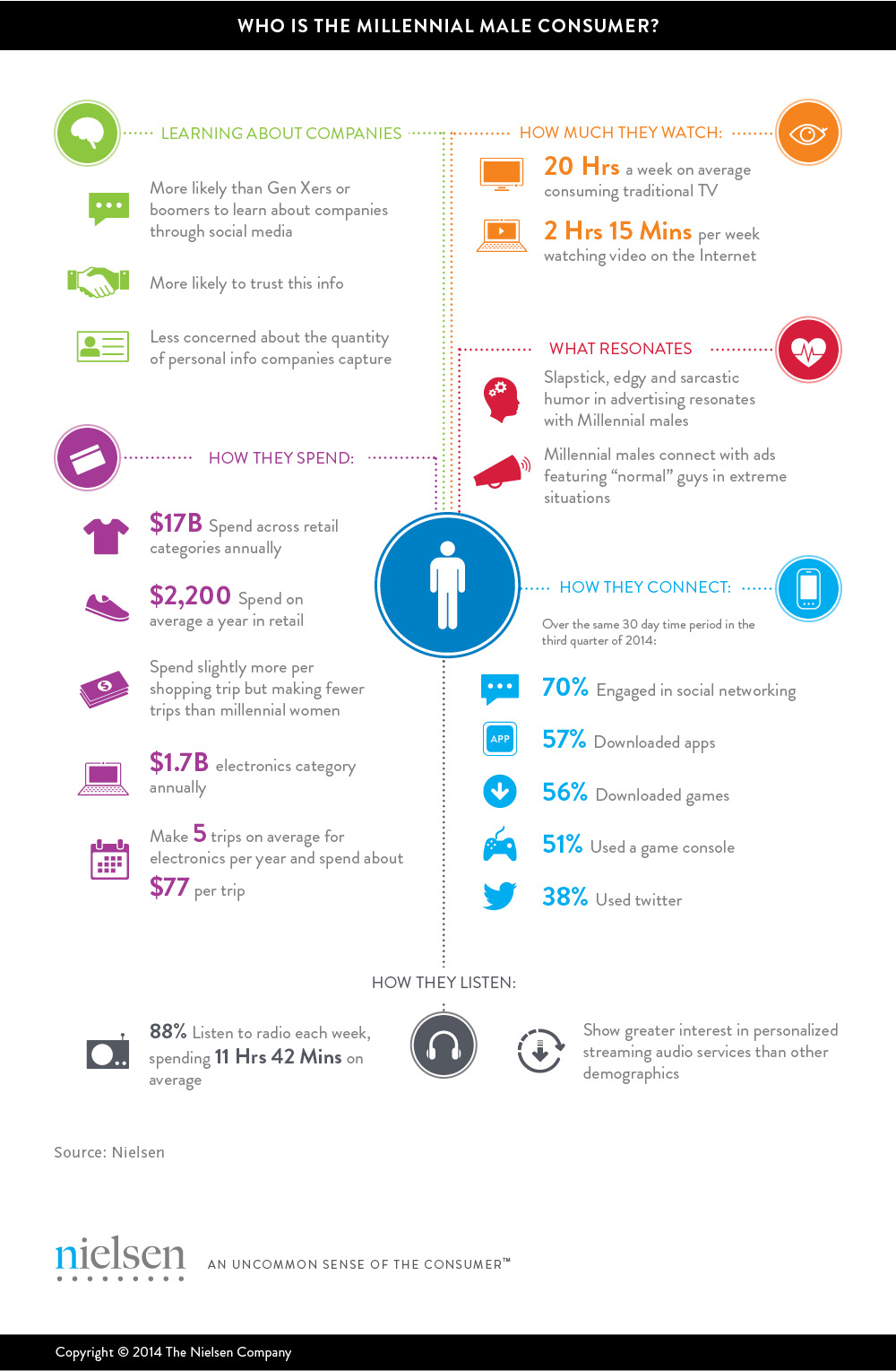 Inline image 1 for The men, the myths, the legends: Why millennial “dudes” might be more receptive to marketing than we thought