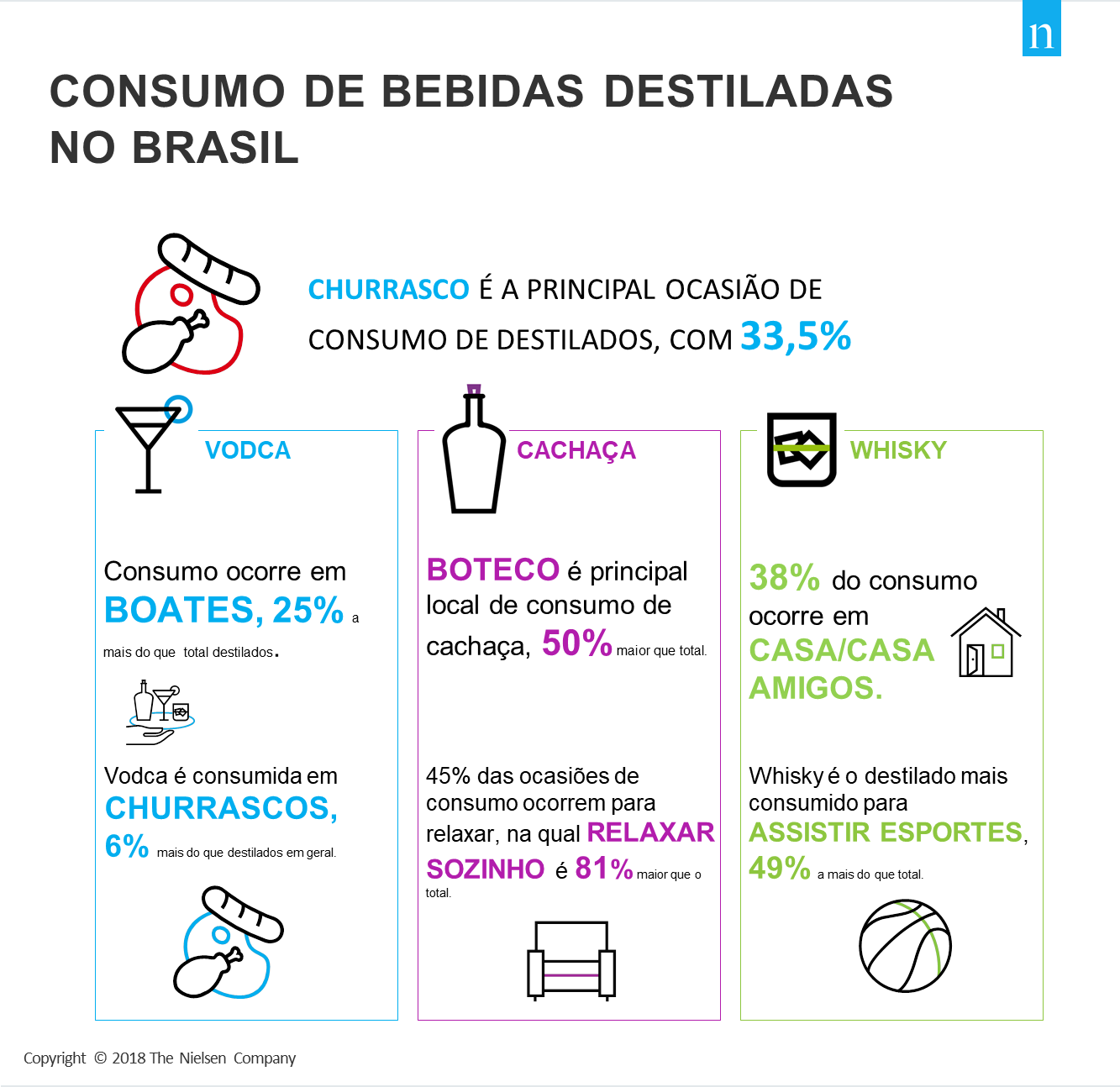 Imagem no conteúdo 1 de Consumo de bebidas destiladas no Brasil