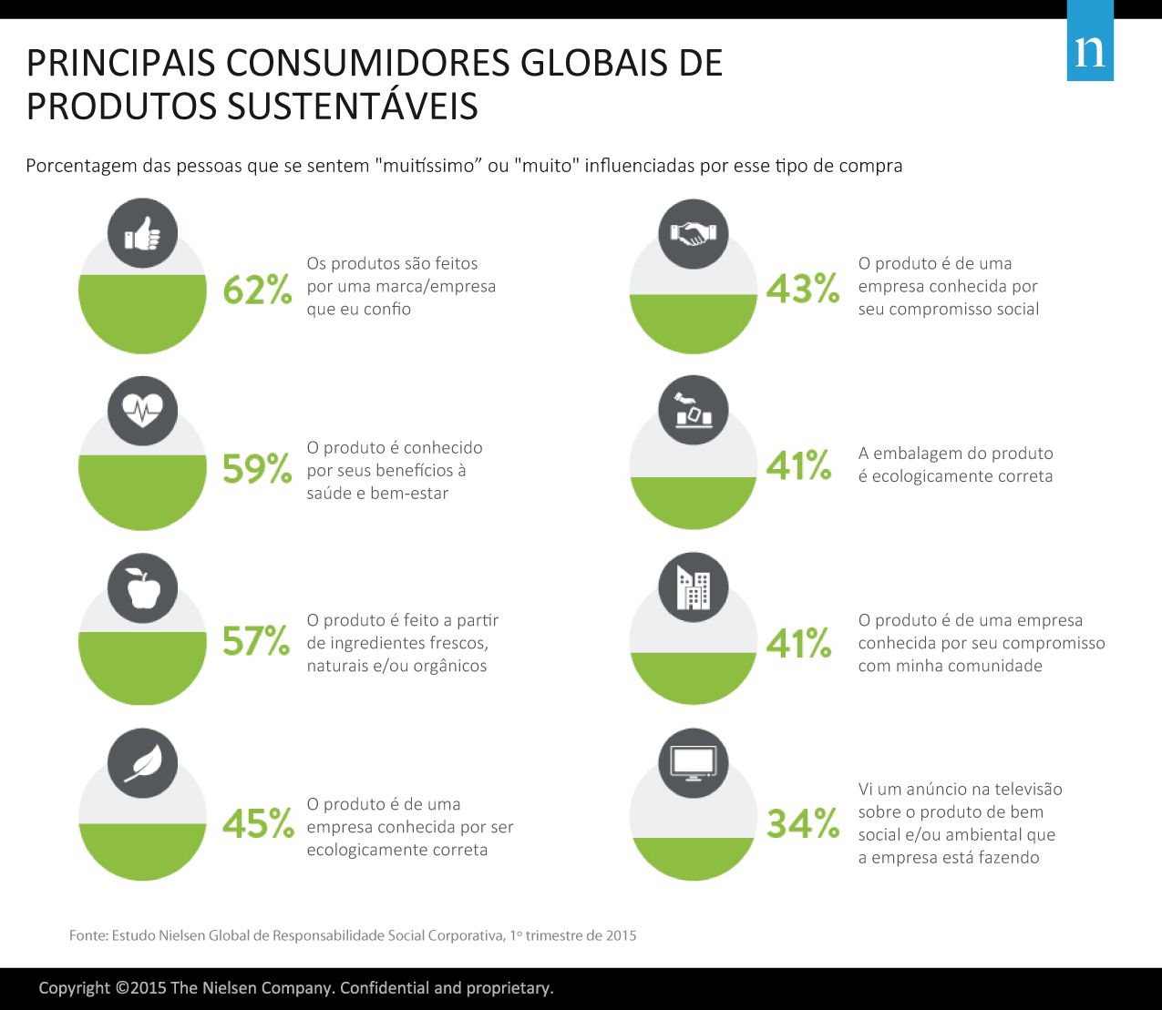 Imagem no conte&uacute;do 1 de Escolhas sustent&aacute;veis: Como empresas socialmente respons&aacute;veis lucram com isso?
