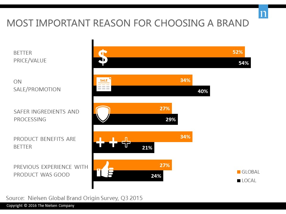 Inline image 1 for What’s at the heart of the Singapore consumer in brands?