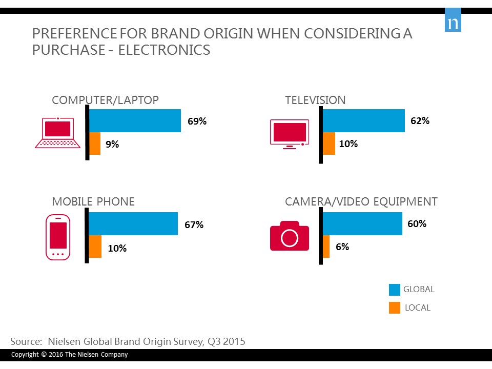 Inline image 4 for What’s at the heart of the Singapore consumer in brands?