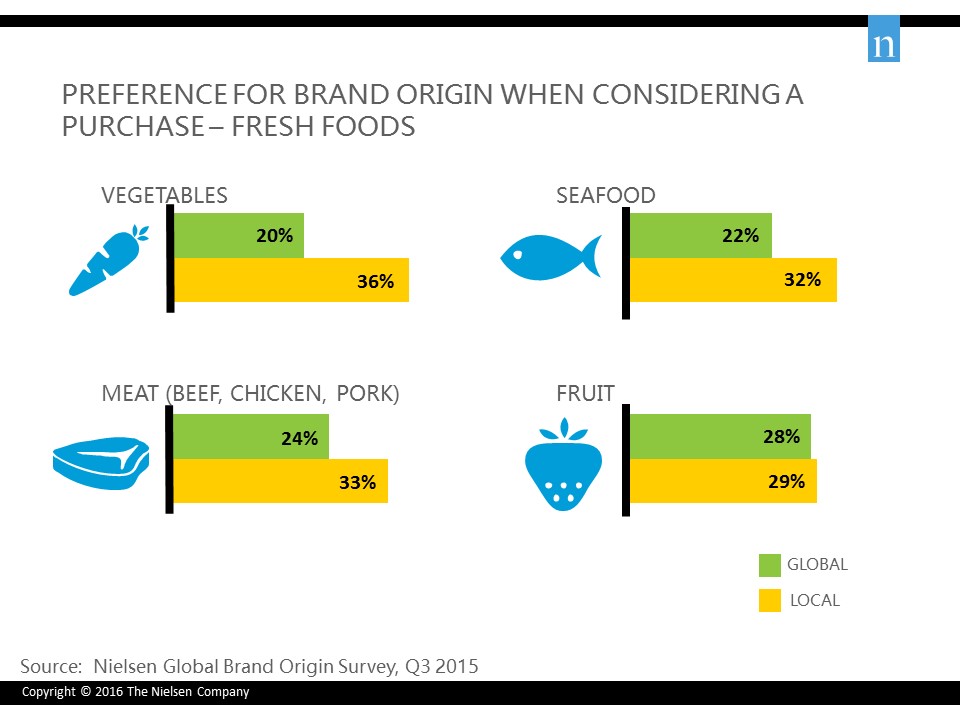 Inline image 2 for What’s at the heart of the Singapore consumer in brands?