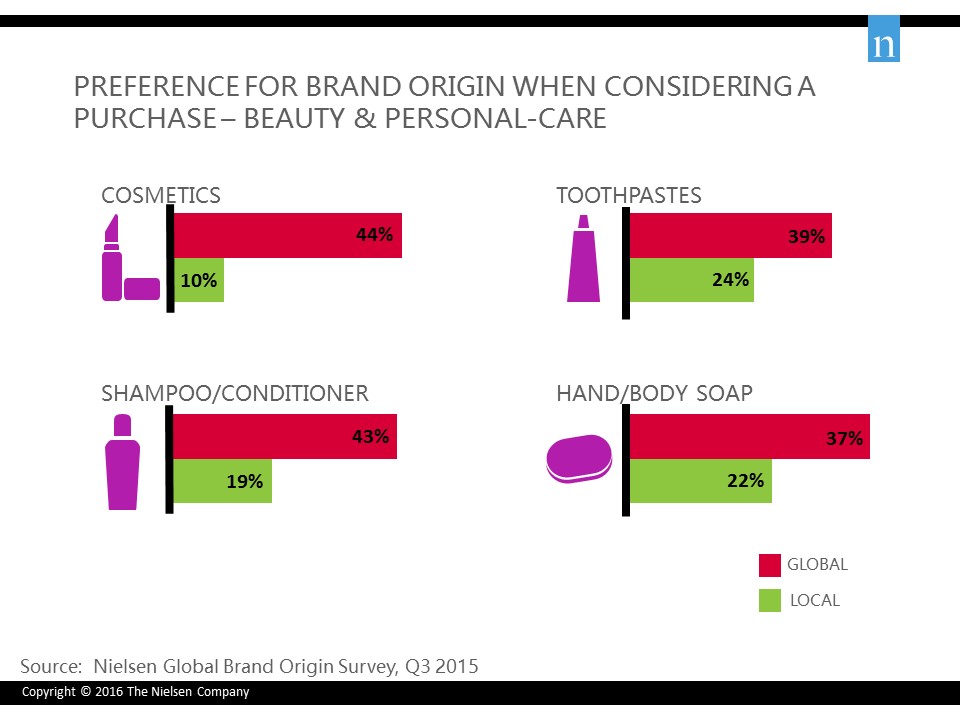 Inline image 3 for What’s at the heart of the Singapore consumer in brands?