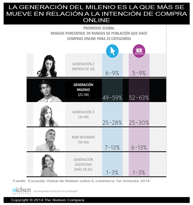 Imagen dentro del contenido 1 de La edad sí importa en las compras online