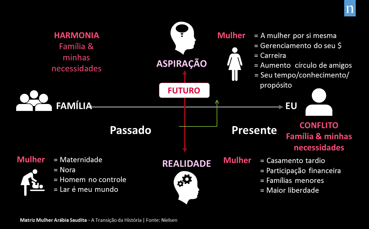 Imagem no conte&uacute;do 1 de Tend&ecirc;ncias de consumo para a mulher brasileira