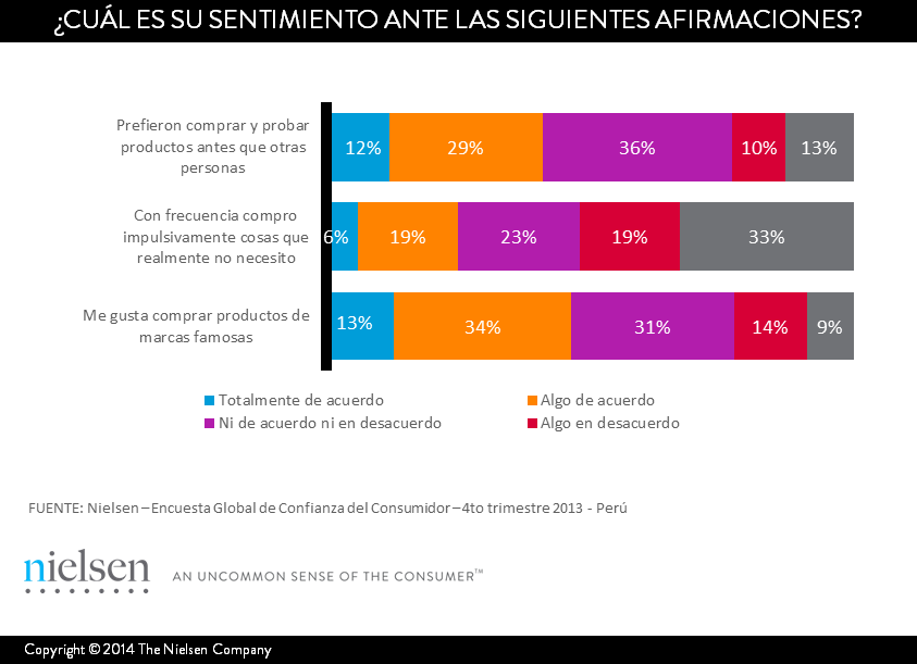 Imagen dentro del contenido 2 de ¿Cómo es el consumidor peruano? Hacia un entendimiento de sus actitudes y comportamientos