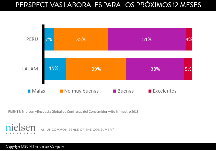 Imagen dentro del contenido 1 de ¿Cómo es el consumidor peruano? Hacia un entendimiento de sus actitudes y comportamientos