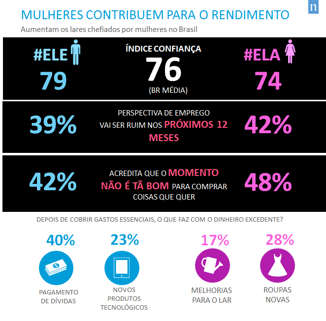 Imagem no conte&uacute;do 2 de Tend&ecirc;ncias de consumo para a mulher brasileira