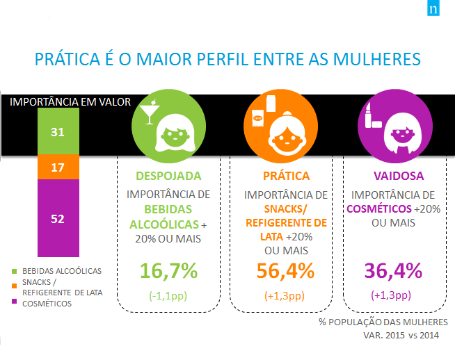Imagem no conte&uacute;do 3 de Tend&ecirc;ncias de consumo para a mulher brasileira