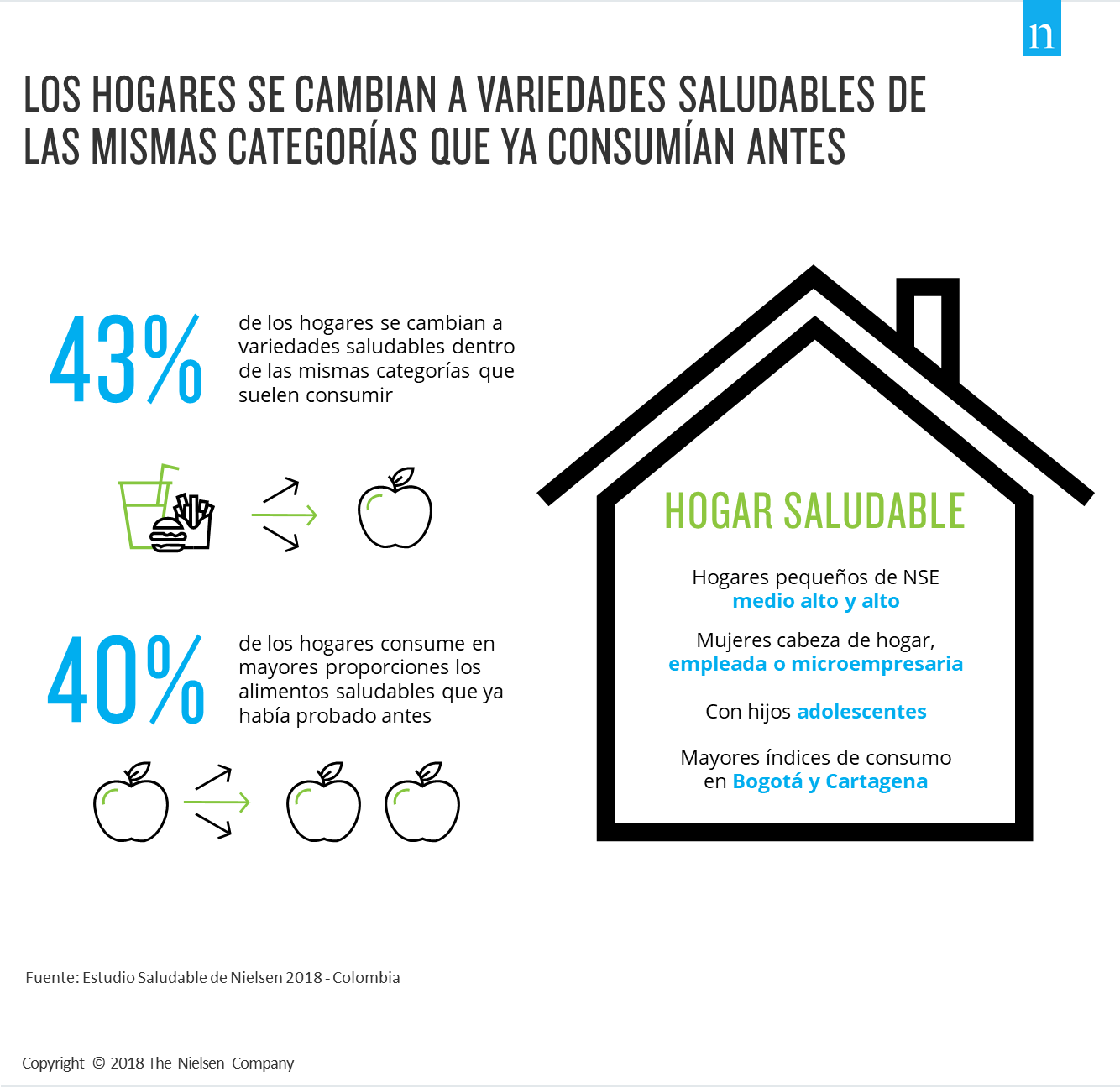 Imagen dentro del contenido 1 de 4 de cada 10 colombianos están cambiando a la versión saludable de su producto preferido
