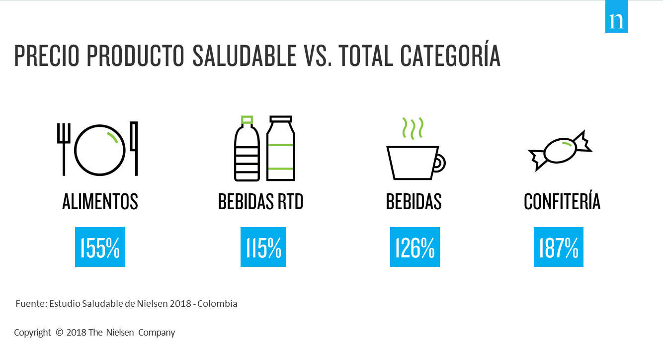 Imagen dentro del contenido 2 de 4 de cada 10 colombianos están cambiando a la versión saludable de su producto preferido