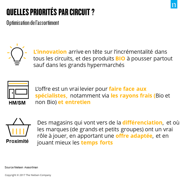 Image intégrée 2 pour PGC et offre en magasin : des opportunités à creuser