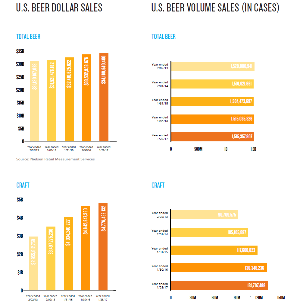 Inline image 1 for The state of the U.S. beer market