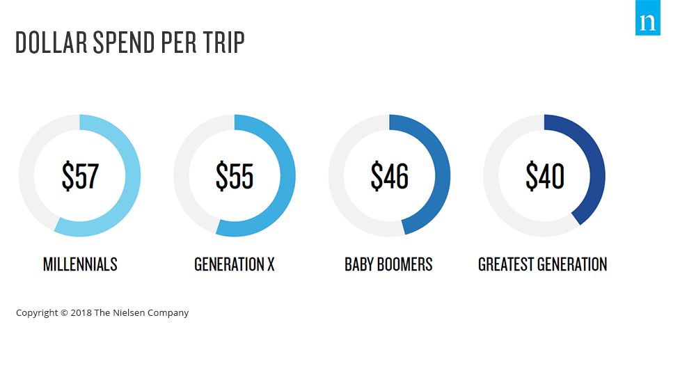 Inline image 1 for Millennials on millennials: U.S. shopping insights in a new era
