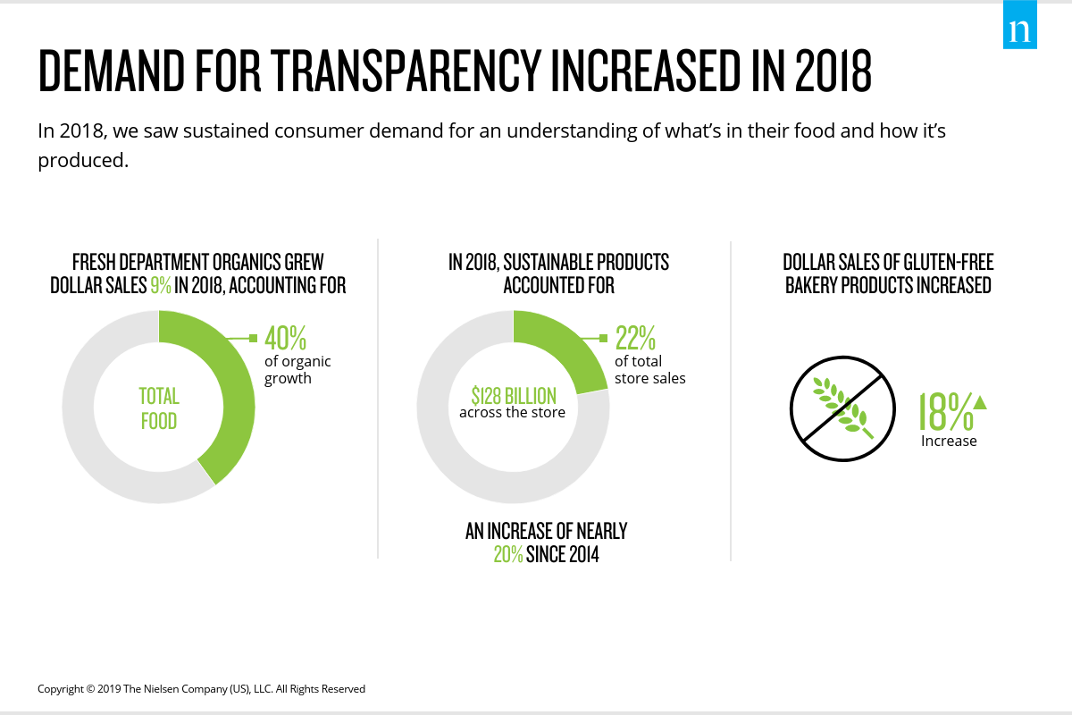 Inline image 1 for Fresh trends: Tracking the four trends driving growth across the fresh section