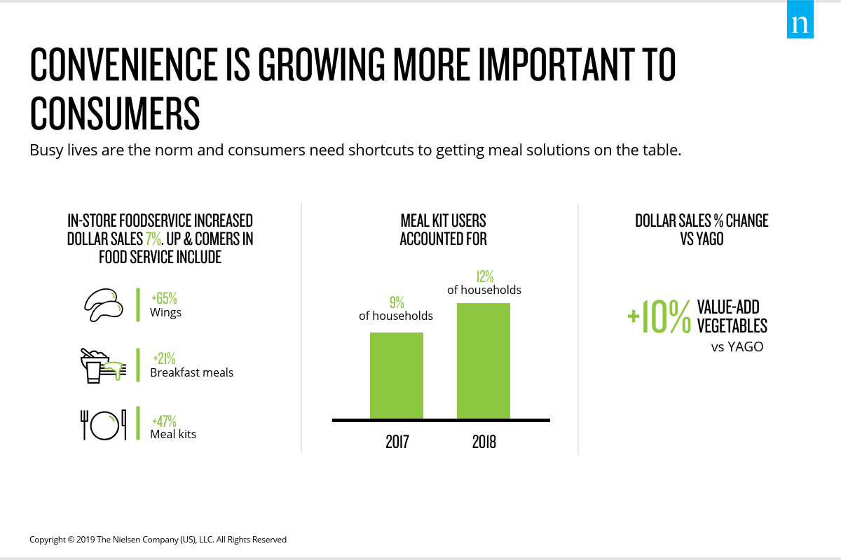 Inline image 3 for Fresh trends: Tracking the four trends driving growth across the fresh section