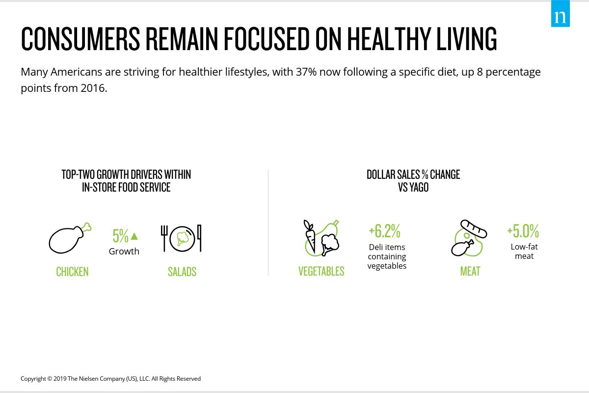 Inline image 4 for Fresh trends: Tracking the four trends driving growth across the fresh section