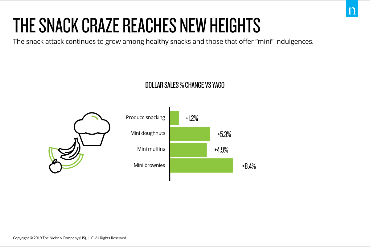 Inline image 5 for Fresh trends: Tracking the four trends driving growth across the fresh section