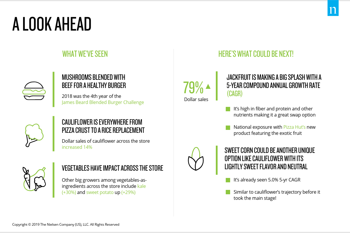 Inline image 6 for Fresh trends: Tracking the four trends driving growth across the fresh section