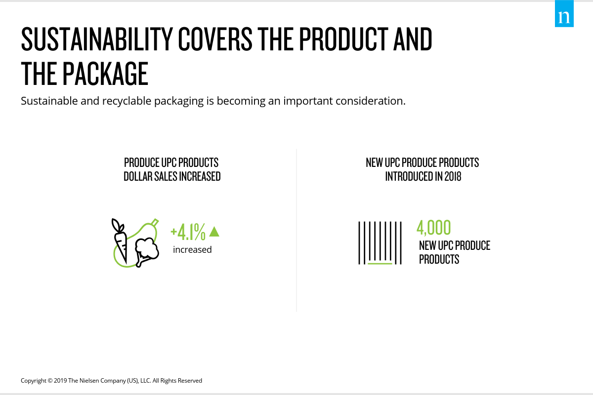 Inline image 2 for Fresh trends: Tracking the four trends driving growth across the fresh section