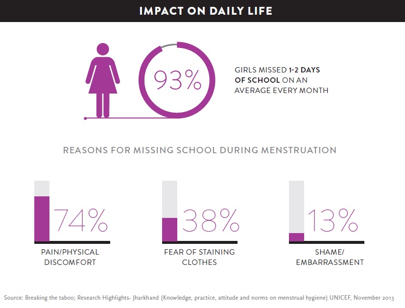 Inline image 1 for Breaking the menstruation taboo