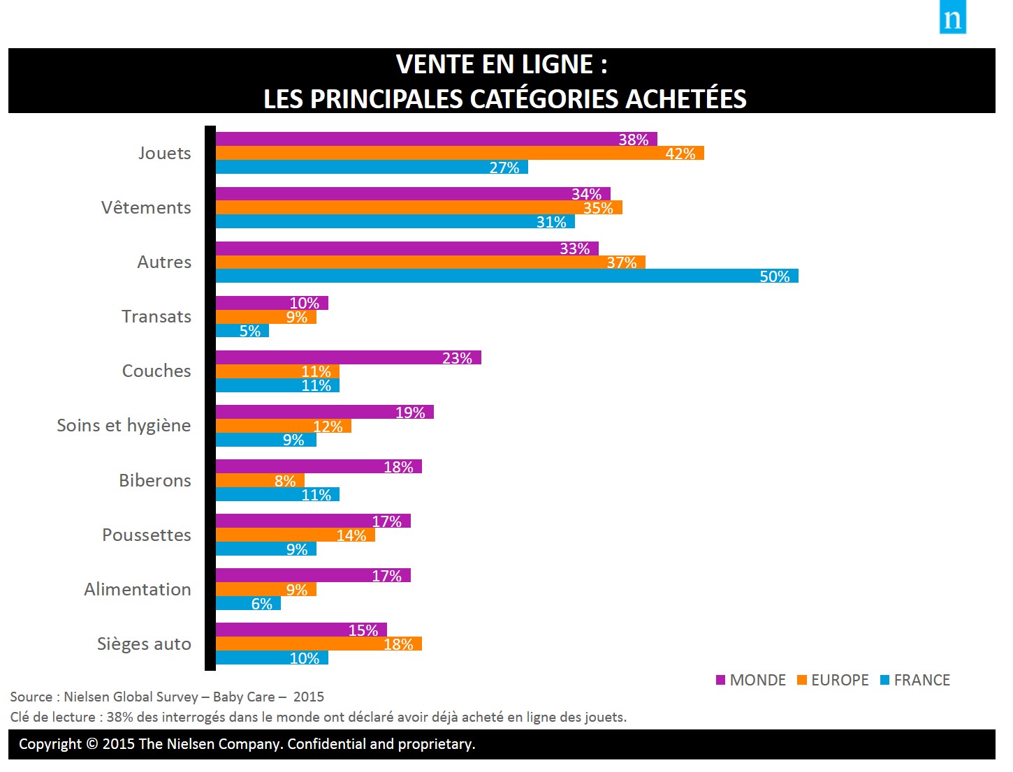 Image intégrée 2 pour Alimentation et laits infantiles : un marché mondial de près de 30 milliards de dollars.