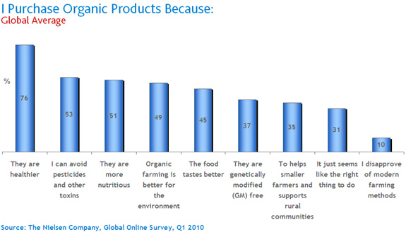 purchase_organic purchase_organic