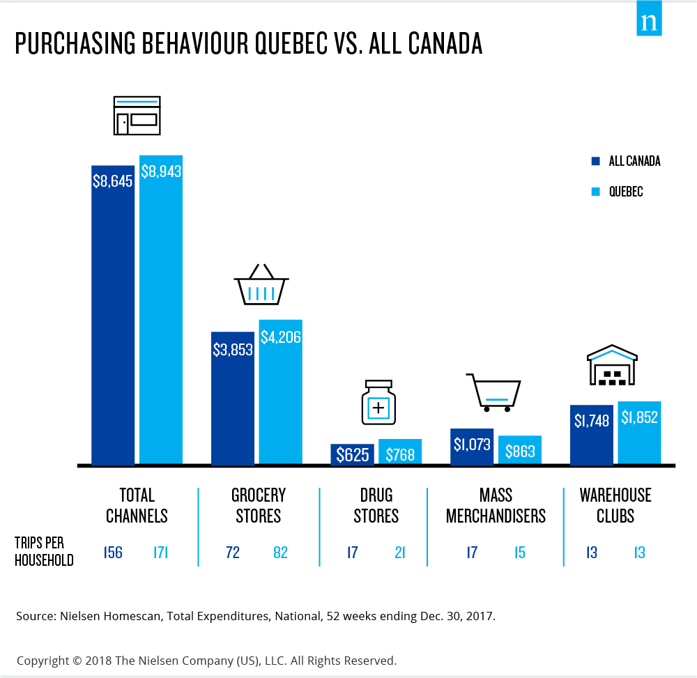 Inline image 1 for Purchasing behavior characteristics across Canada