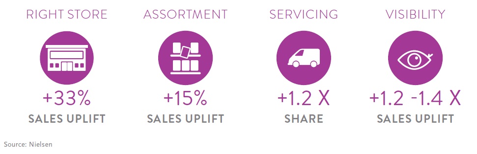 Inline image 1 for The four pillars for achieving sales and execution success