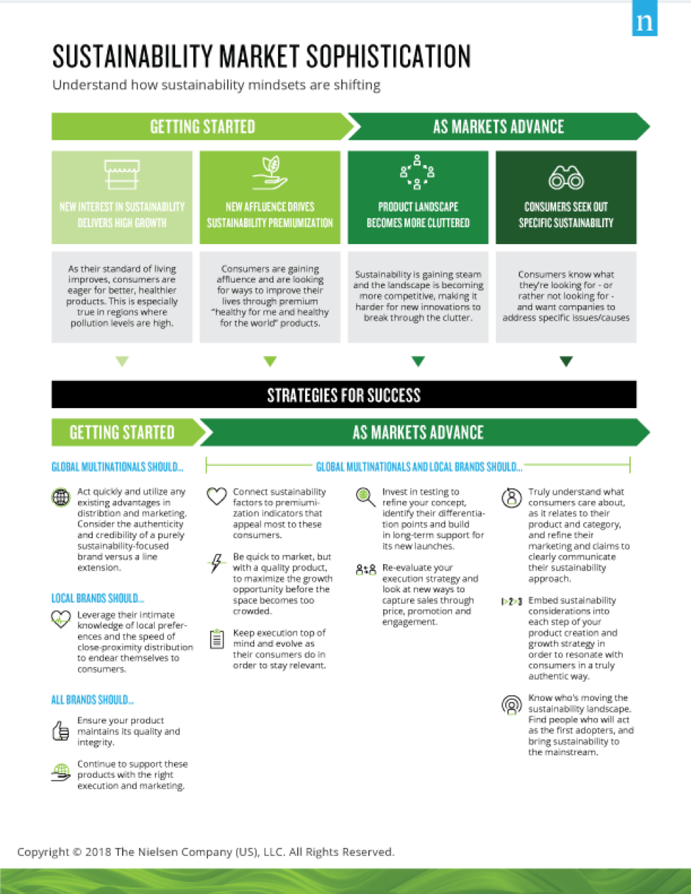 Inline image 2 for A ‘natural’ rise in sustainability around the world