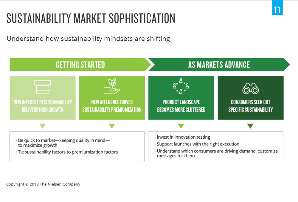 Inline image 1 for Sustainable shoppers buy the change they wish to see in the world