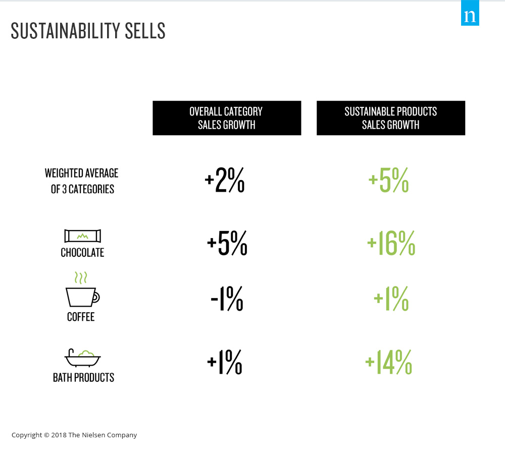 Inline image 1 for What’s sustainability got to do with it?