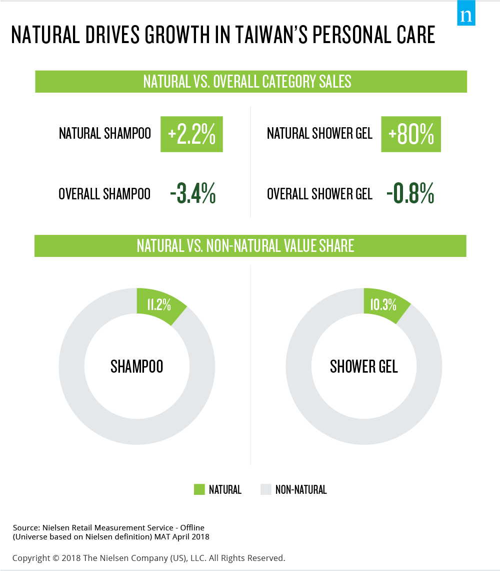 Inline image 1 for A ‘natural’ rise in sustainability around the world