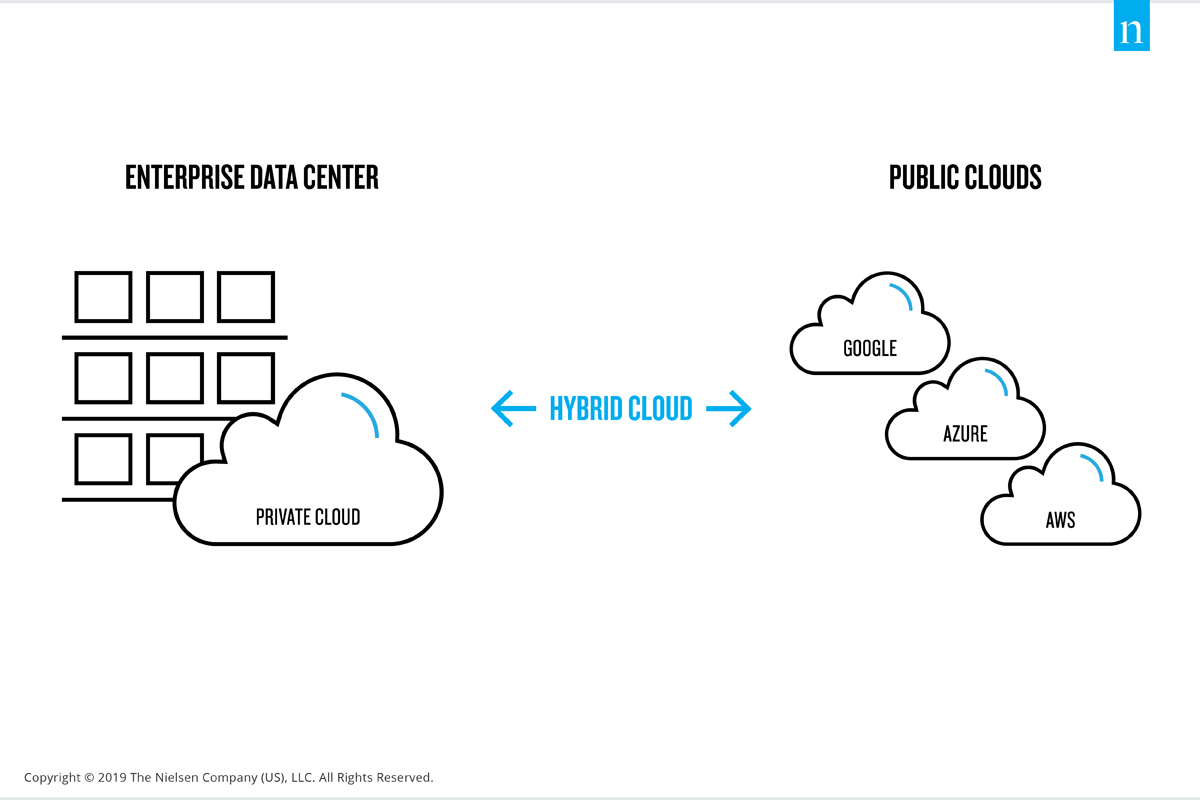 Inline image 4 for What is ‘The Cloud’?