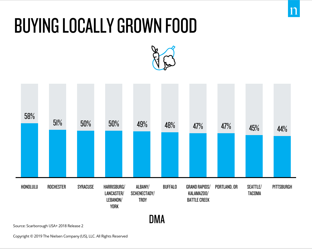 Inline image 6 for Celebrating Earth Week 2019: Thinking global but acting local