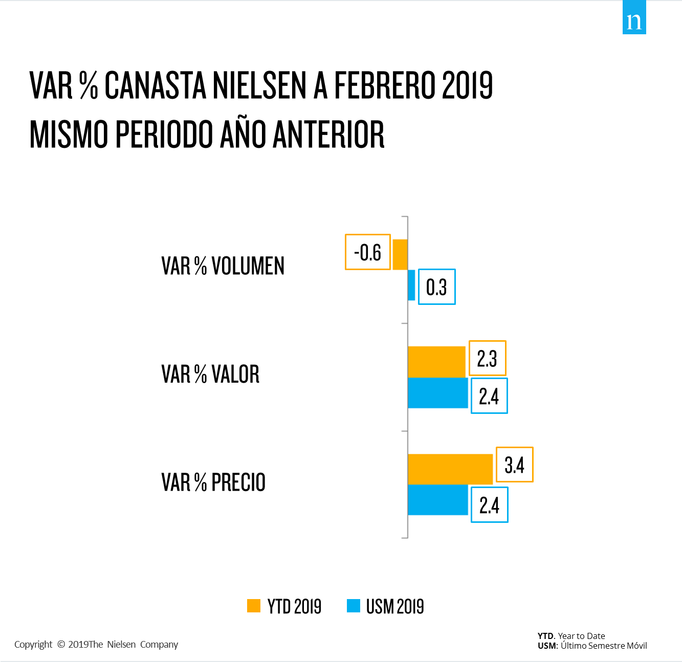 Imagen dentro del contenido 1 de Tendencias del consumo en Colombia &ndash; Febrero 2019