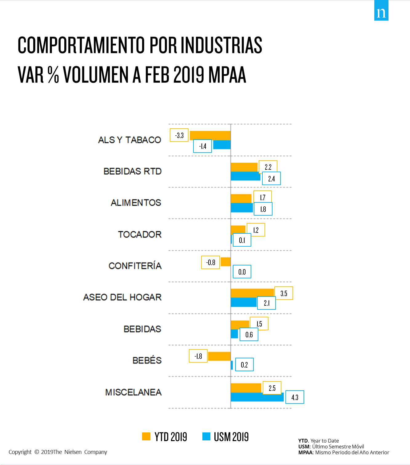 Imagen dentro del contenido 2 de Tendencias del consumo en Colombia &ndash; Febrero 2019