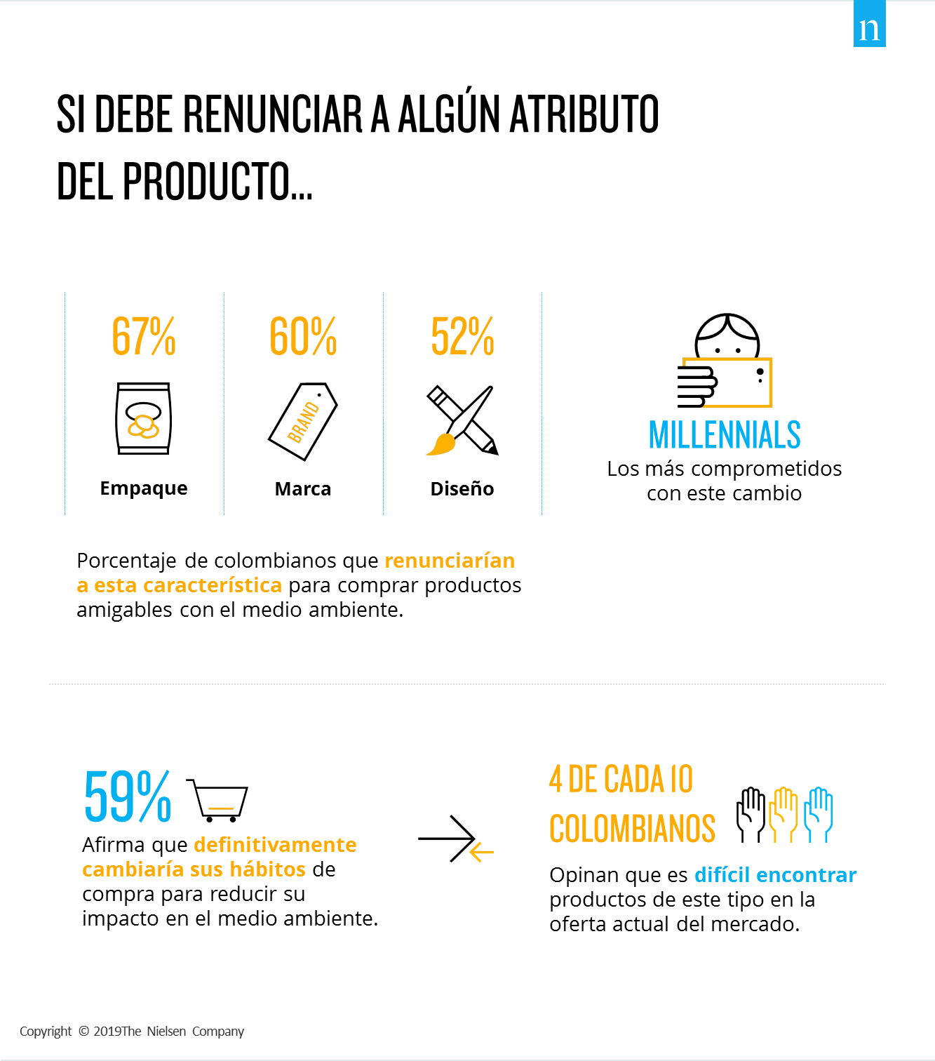 Imagen dentro del contenido 1 de Tendencias del consumo en Colombia &ndash; Febrero 2019