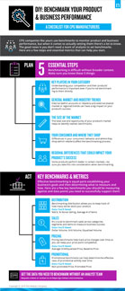 DIY: Benchmark Your Product & Business Performance