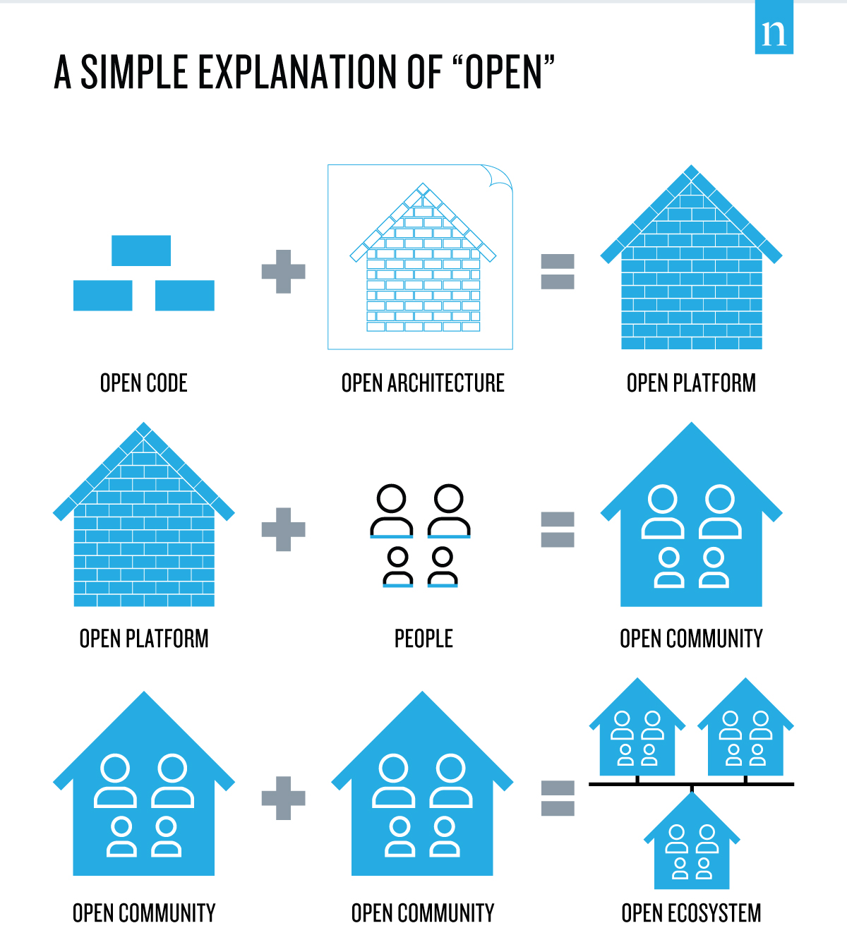 Inline image 1 for Truly open or simply ajar?