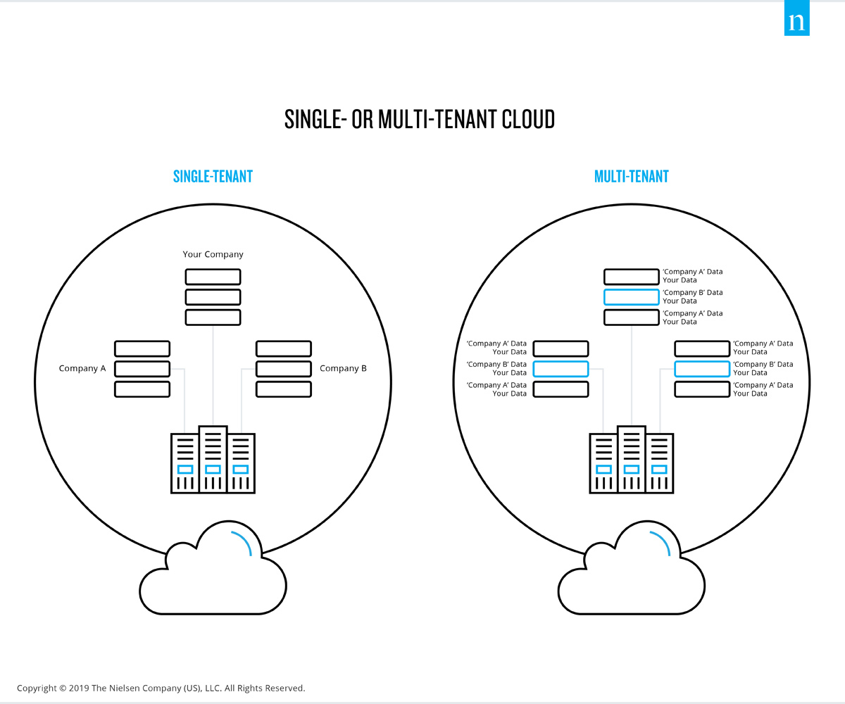 Inline image 3 for What is ‘The Cloud’?