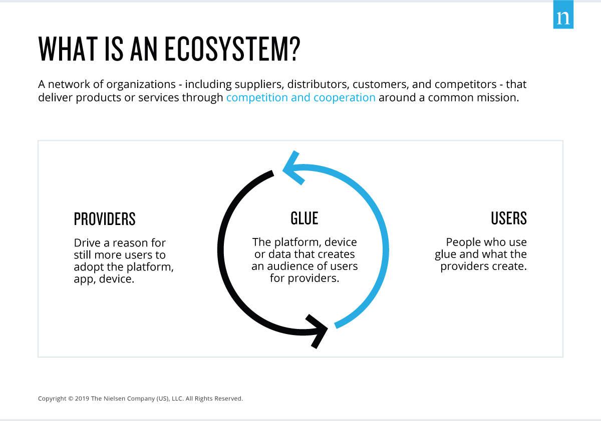 Inline image 1 for Technology ecosystems explained