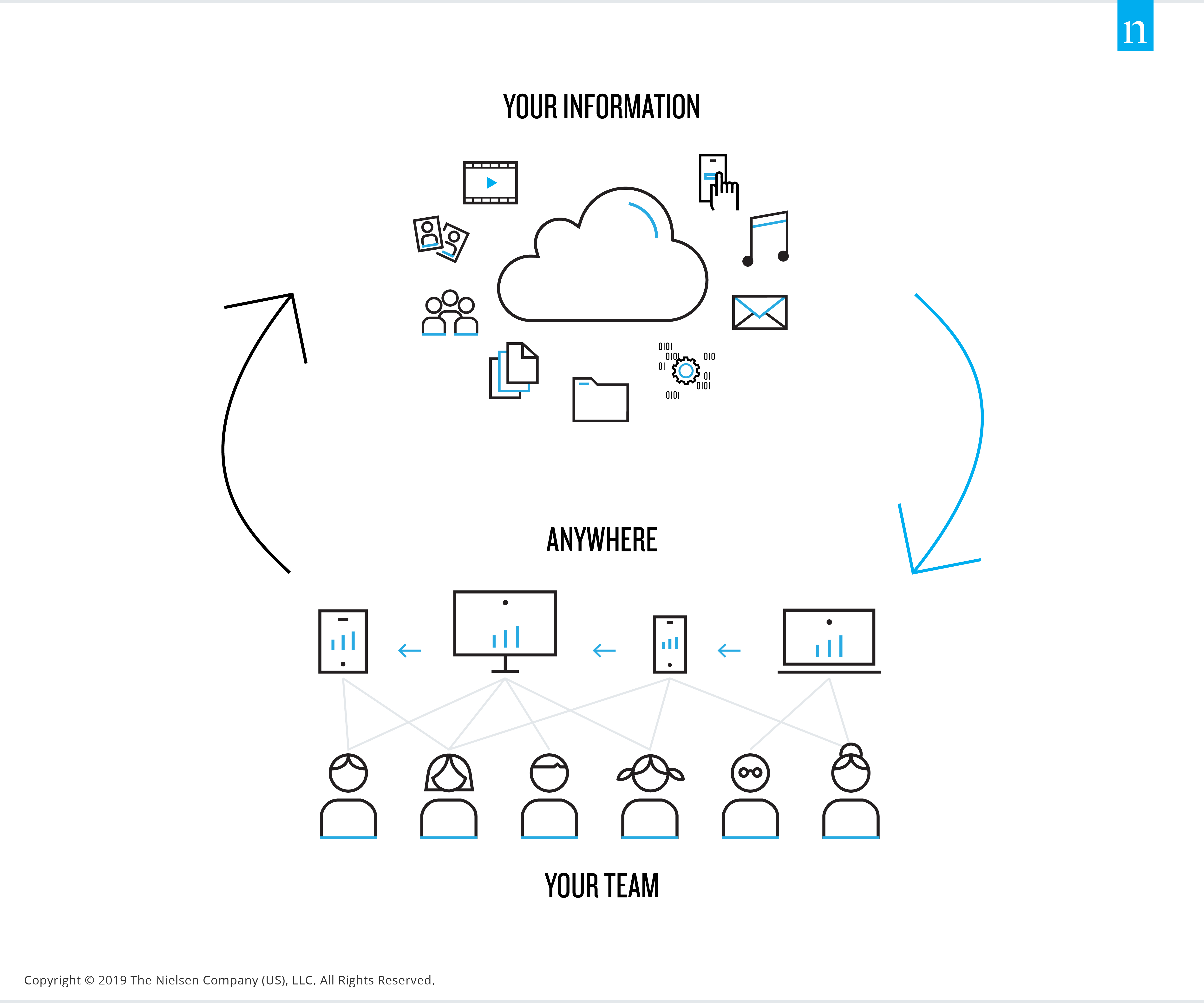 Inline image 2 for What is ‘The Cloud’?