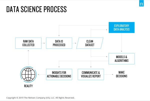Inline image 1 for It’s not guessing, it’s science—data science