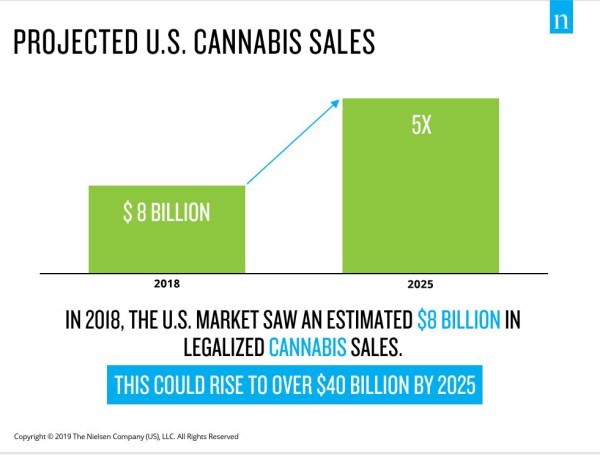 Inline image 1 for Brace for impact: U.S. CPG cannabis sales to rise by the billions