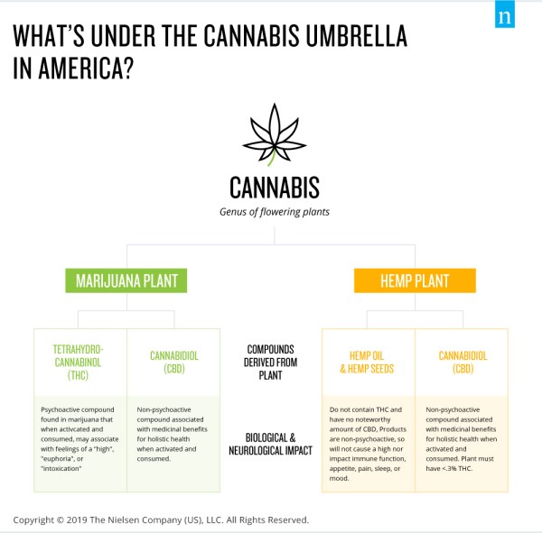Inline image 2 for Brace for impact: U.S. CPG cannabis sales to rise by the billions
