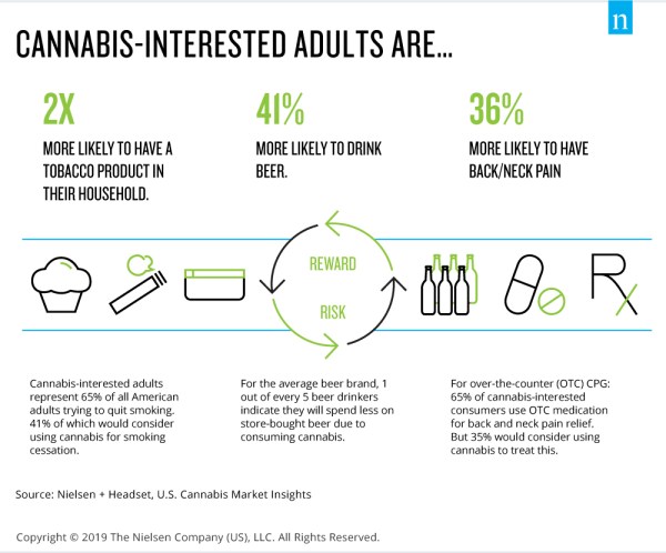 Inline image 3 for Brace for impact: U.S. CPG cannabis sales to rise by the billions