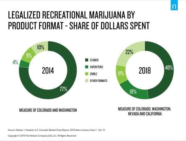 Inline image 4 for Brace for impact: U.S. CPG cannabis sales to rise by the billions
