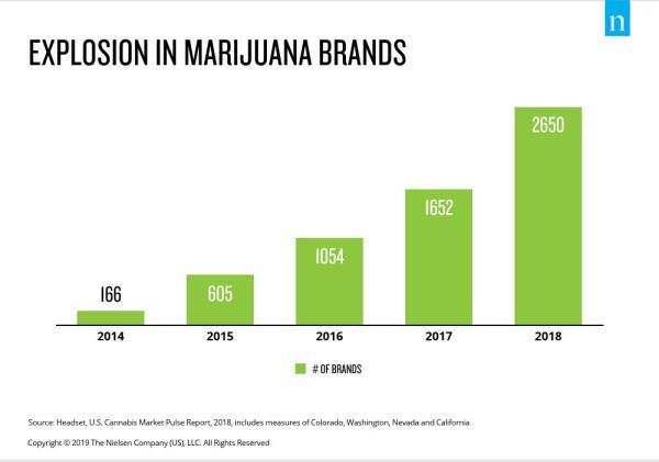Inline image 5 for Brace for impact: U.S. CPG cannabis sales to rise by the billions