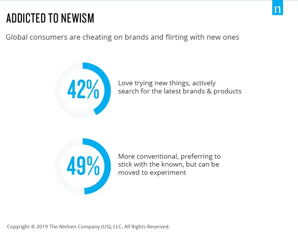 Inline image 1 for Battle of the brands: Consumer disloyalty is sweeping the globe